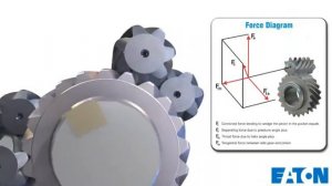 Принцип работы дифференциала Torsen T2 (Type-B)