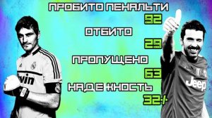 КТО КРУЧЕ | Буффон vs Касильяс