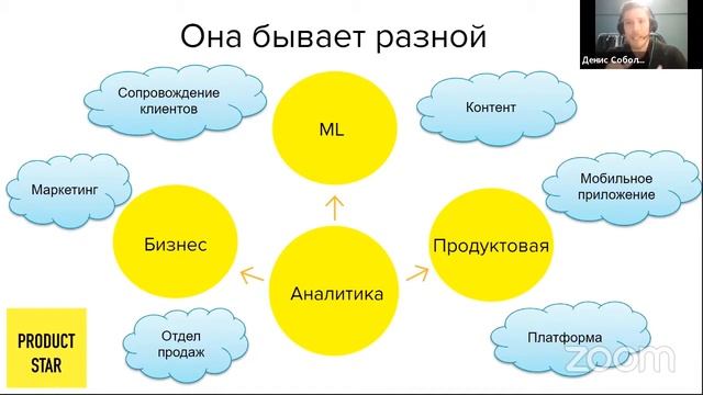 Какая бывает аналитика: ML, бизнес, продуктовая. Рассказывает Денис Соболев смотреть онлайн