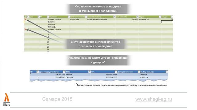 Учёт заявок для доставки еды смотреть онлайн