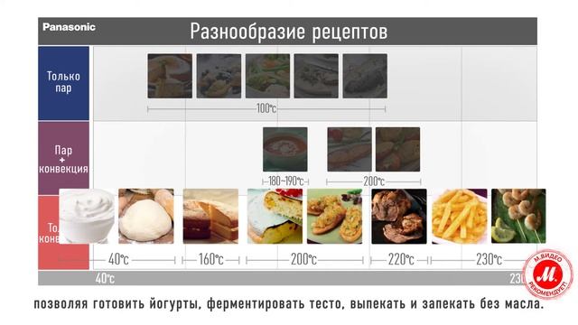 Мини-печь Panasonic NU-SC101WZPE смотреть онлайн