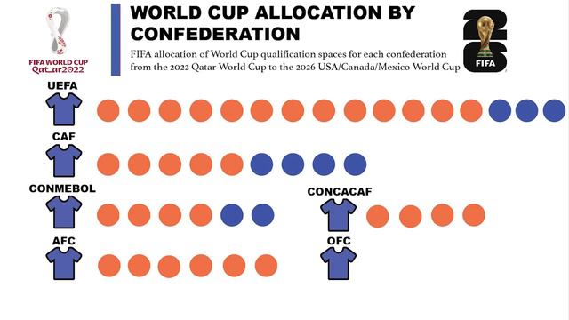 Redesigning The 48 Nation World Cup смотреть онлайн