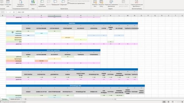 08 Как готовить REDMINE. Проекты
