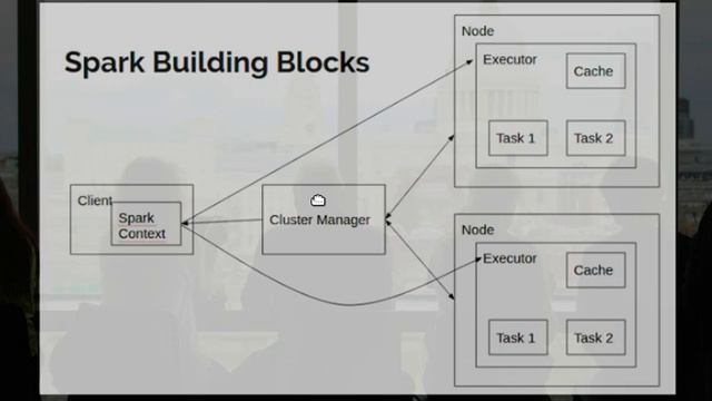 Apache Spark Components Mini Interview CheatSheet смотреть онлайн