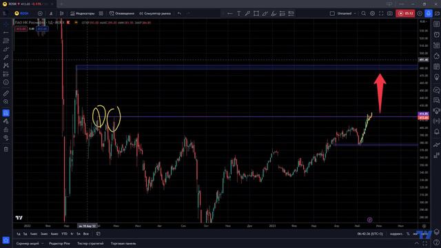 3 идеи для рынка РФ №19
