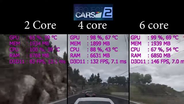 CPU 2 core VS 4 Core Vs 6 Core Gaming Test смотреть онлайн
