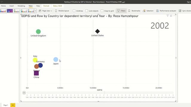 Using of Play Axis in Scatter chart in Microsoft PowerBI. Reza Hamzehpour смотреть онлайн
