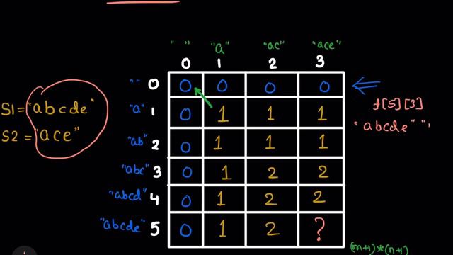 Print Longest Common Subsequence | DP On Strings | DP Concepts & Qns-19 смотреть онлайн