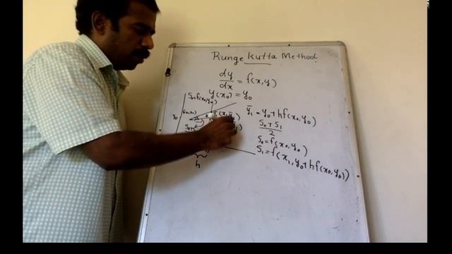 Solution of Ordinary Differential Equation - Runge kutta method- Part 2 смотреть онлайн