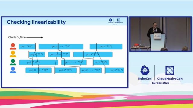 On the Hunt for Etcd Data Inconsistencies - Marek Siarkowicz, Google смотреть онлайн