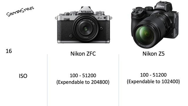 Nikon Zfc VS Nikon Z5 Camera Specifications Comparison. смотреть онлайн