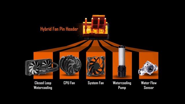 Материнская плата Gigabyte Z390 D