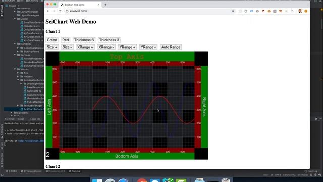SciChart.js Javascript Web Chart preview смотреть онлайн