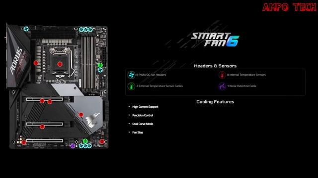 AORUS Z590 ULTRA Motherboard | AMPo Tech смотреть онлайн