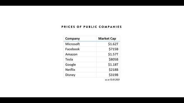 How to Calculate the Intrinsic Value of a Stock (Full Example) смотреть онлайн