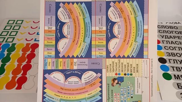 Комплект наглядных пособий "Грамматические разборы" смотреть онлайн