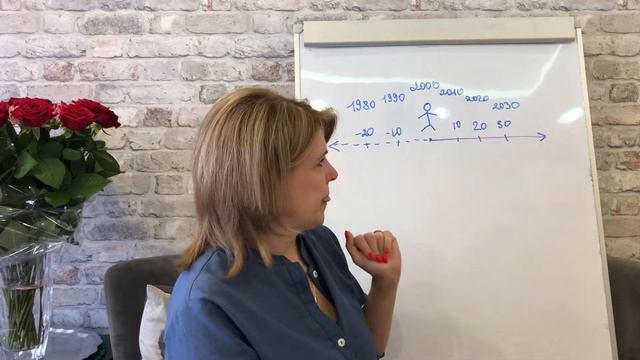 Обратные дирекции, прогрессии и транзиты. смотреть онлайн