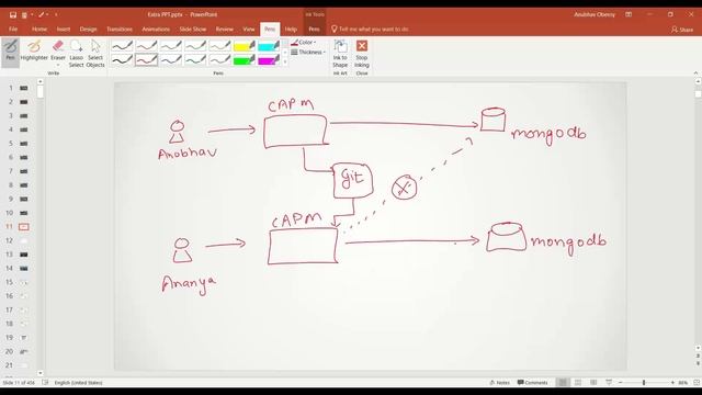 08 SAP BTP CAPM Mongo DB Debugging & Enviornment variables VS Code | contact@anubhavtrainings.com смотреть онлайн