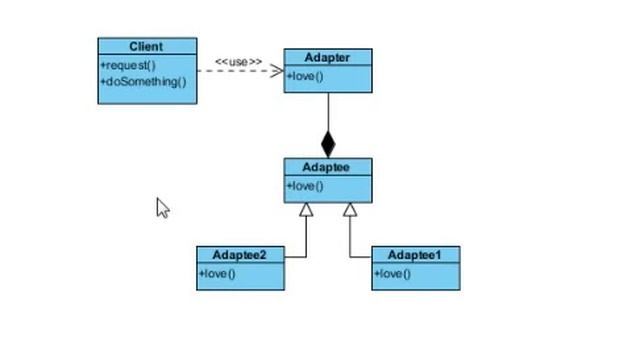 Java Design Pattern 6 - Adapter смотреть онлайн