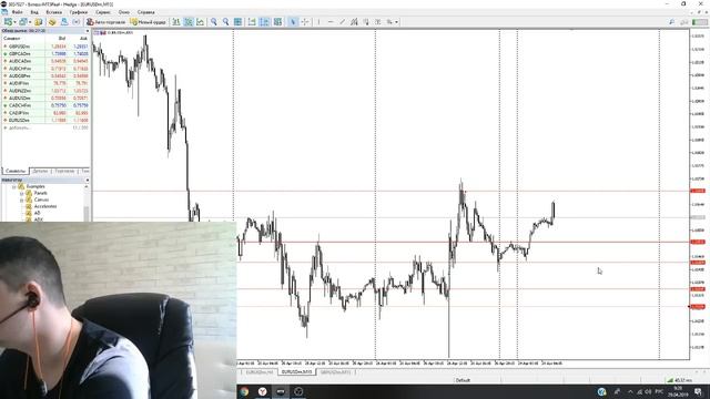 Покупать или продавать? Аналитика по EURUSD и GBPUSD на 29 апреля смотреть онлайн