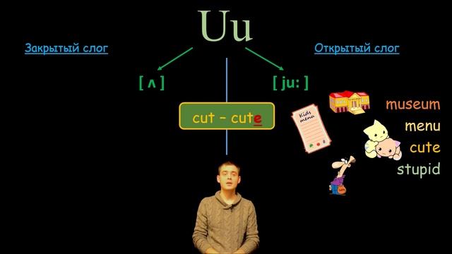 5. Английский Правила чтения: LETTER Uu  БУКВА Uu Max Heart