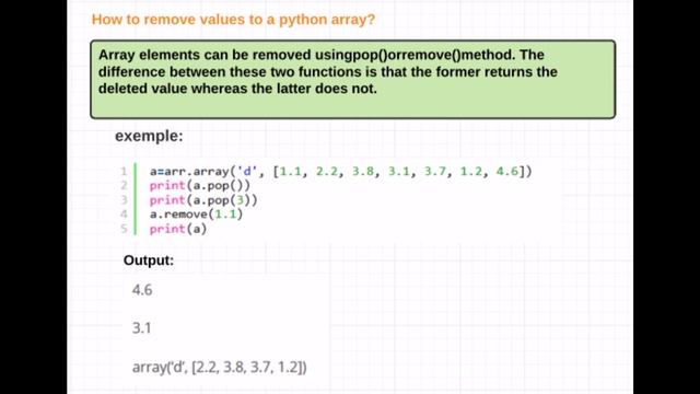 Top 100 Python Interview Questions(part-5) смотреть онлайн