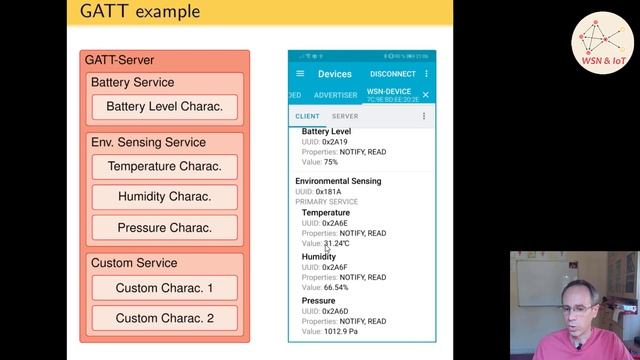 Understanding Bluetooth Low Energy (BLE) - Theoretical Overview смотреть онлайн