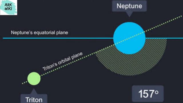 TRITON | moon of Neptune | why it rotates opposite to Neptune's rotation? | Interesting facts | смотреть онлайн