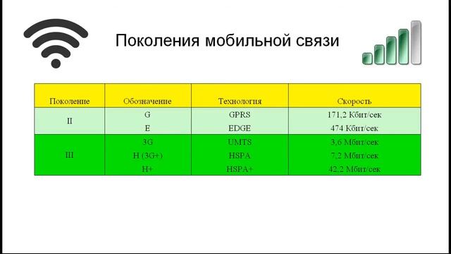 Значки GSM. Стандарты мобильного интернета. смотреть онлайн