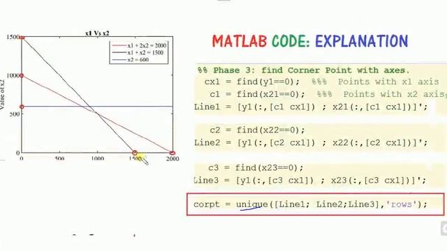 MATLAB Code - Graphical Method of LPP смотреть онлайн