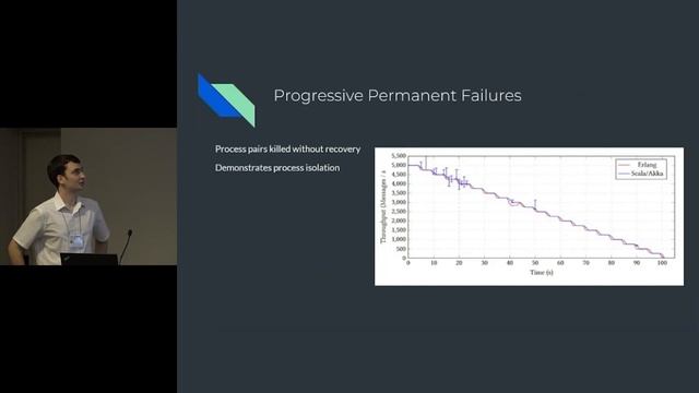 [Erlang'22] A Reliability Benchmark for Actor-Based Server Languages смотреть онлайн