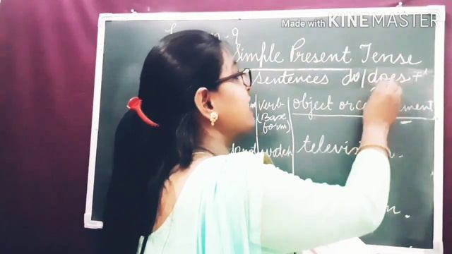 Class - 5 Lesson - 9 Simple Present Tense Part - 2 смотреть онлайн