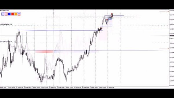Несложная прибыльная система торговли Форекс #03
