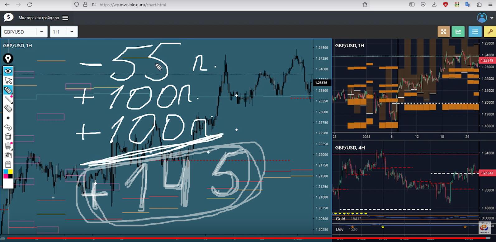 ⚡️ ФОРЕКС ⚡️ - КАК МЫ ТОРГУЕМ! смотреть онлайн