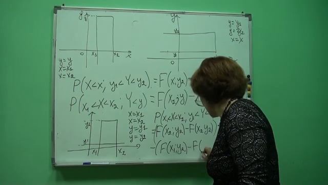 Александрова С.В. Теория вероятностей. Двумерные случайные величины смотреть онлайн