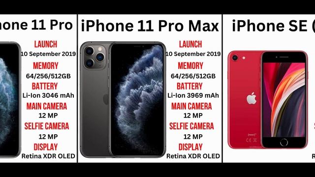 All iPhone Phones Evolution || All iPhone Phones || All Types Of iPhone Mobiles Model смотреть онлайн