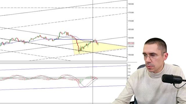 Обзор + Фишки РТС Сбер Нефть Золото Доллар S&P500 I Инвестиции и Трейдинг I Фьючерс на Индекс РТС смотреть онлайн