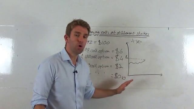 Buying Call Options at Different Strike Prices ? смотреть онлайн