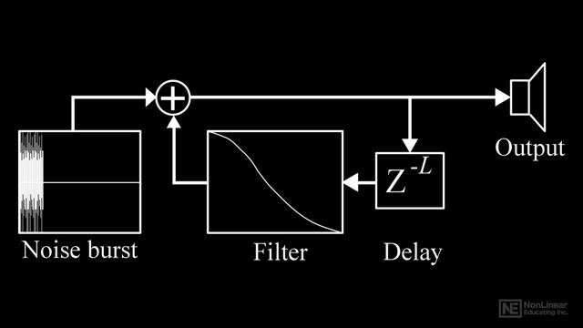 02. Brief History of Instrument Modeling