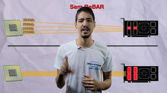 Resizable Bar e Smart Access Memory em 5 Minutos смотреть онлайн