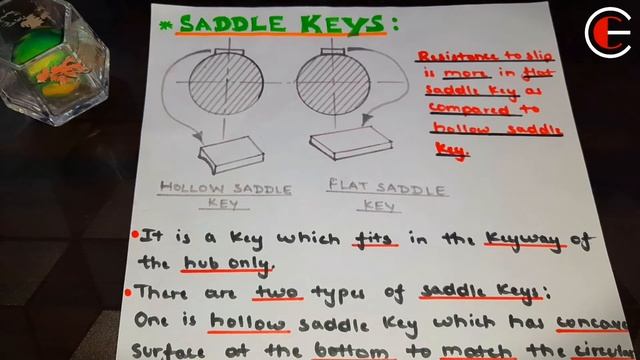 Key & its Keyways in Machine Design || Function & Types of Keys || Design of Key (in Hindi) смотреть онлайн