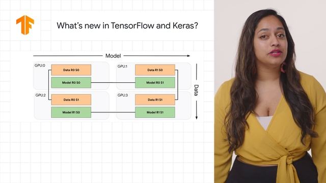 New in Jetpack Compose, Flutter, TensorFlow, and more Google I/O 2023 announcements смотреть онлайн