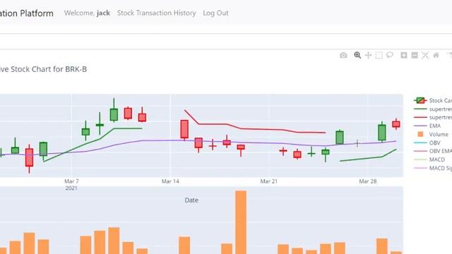 Draft stock information platform using Django смотреть онлайн