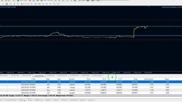 ✅✅??Best Forex EA 2023 - Live Robot trading scalping *FOREX STRATEGY EA*?????? смотреть онлайн