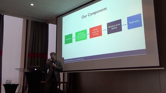 IONIC 4 as mobile platform for iDempiere, Norbert Bede - iDempiere world conference 2019, Lyon смотреть онлайн