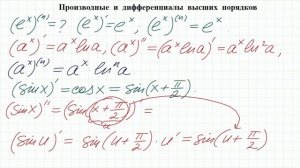 Производные и дифференциалы высших порядков