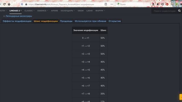 Lineage II всего 1 кольцо падшего Ангела смотреть онлайн