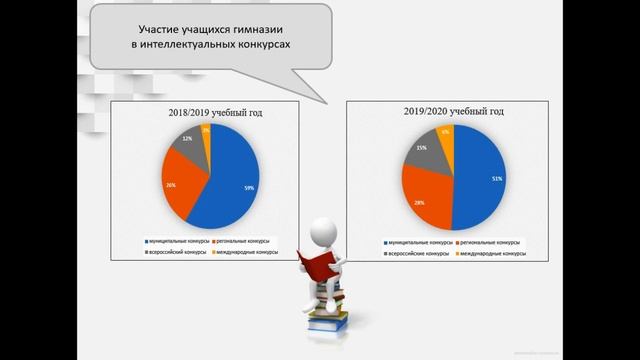 Организация проектно-исследовательской деятельности - Проектная деятельность смотреть онлайн