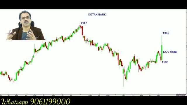 AAA Profit Analytics CEO Sajeesh Krishnans weekly market view dated 8th December 2018.In Malayalam. смотреть онлайн