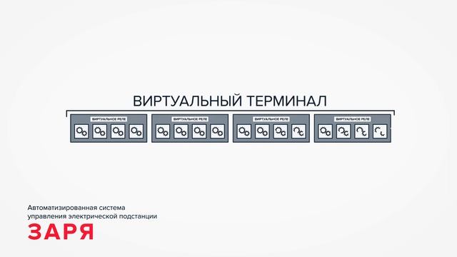 Студия VideoSfera - Заря